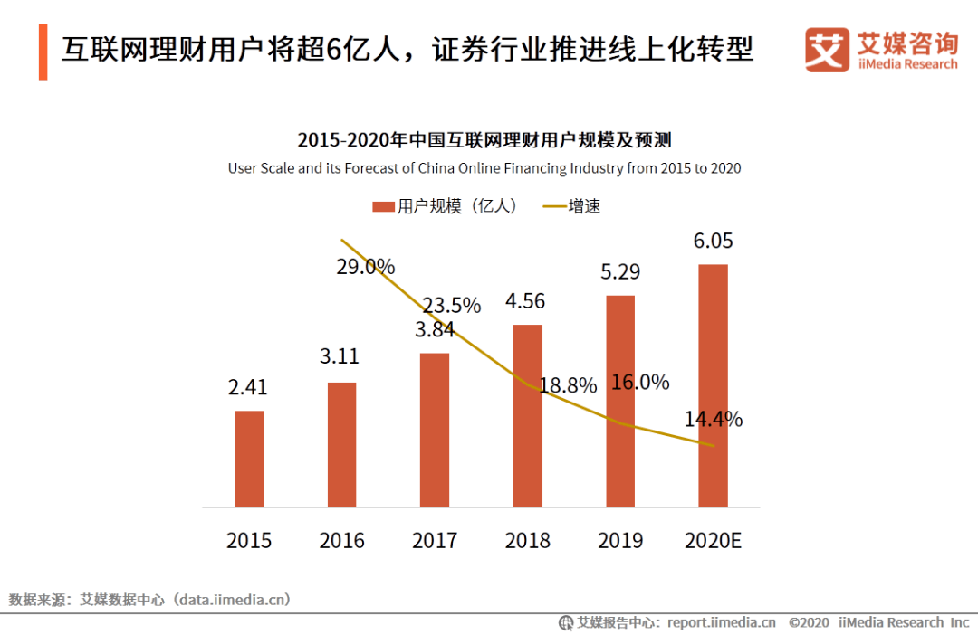 证券投资在GDP