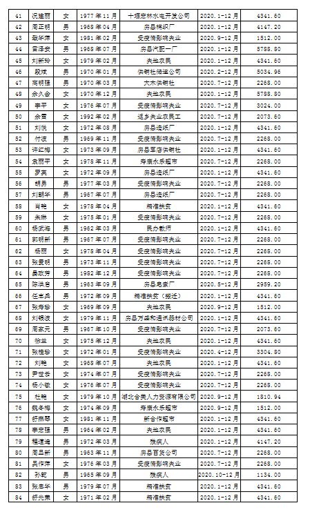 第七次人口普查两员补助的意义_第七次人口普查图片(2)