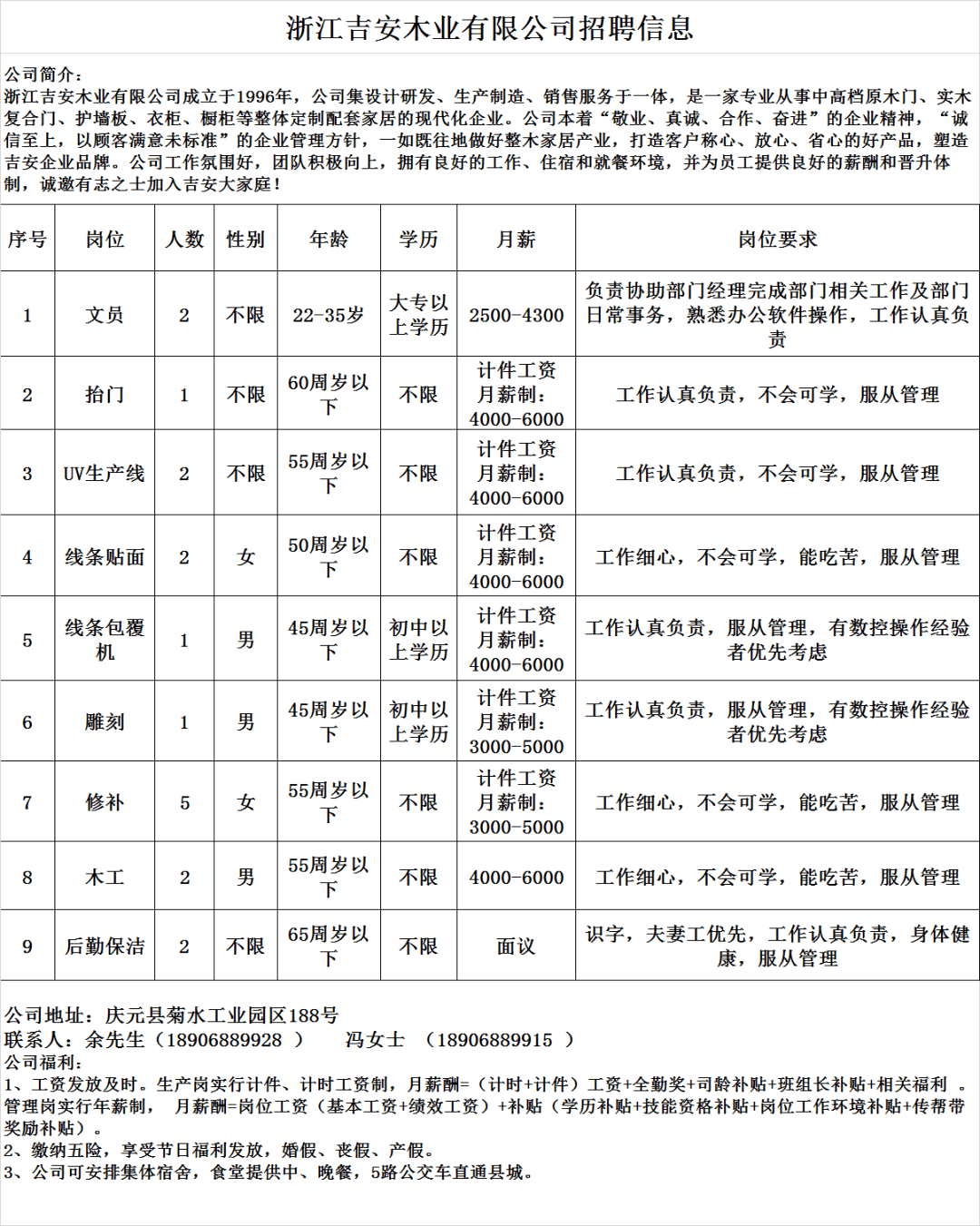 线上招聘 庆元这88家企业(个体户)正在招人,600多个岗位任你选