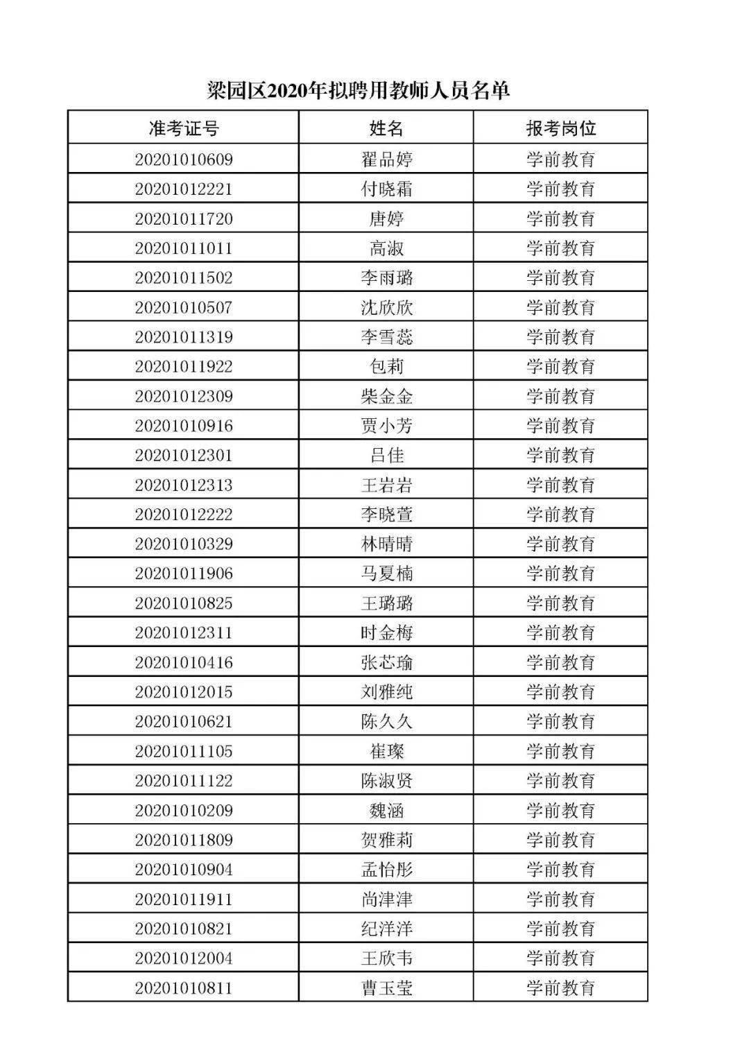 商丘市中小学人口总数_商丘市地图