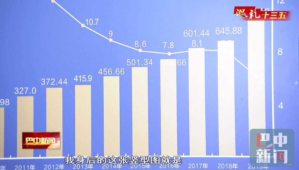 巴中2020年各县gdp_巴中2020年新开酒店(2)