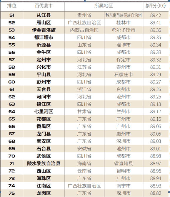 沂源gdp淄博排名_第二个青岛 烟台加淄博GDP总量都不够(3)