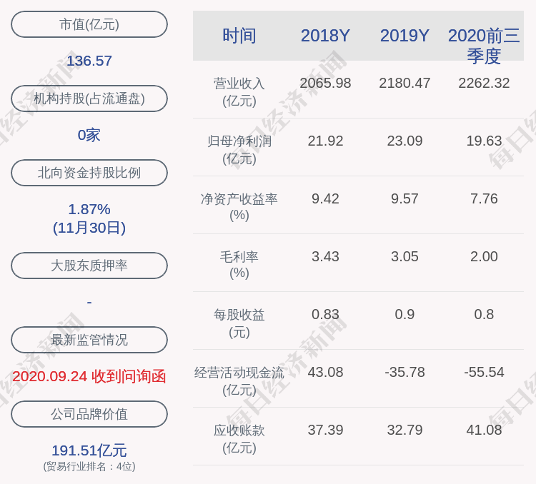 厦门国贸:证监会审核公司购买资产事项,股票12月2日起