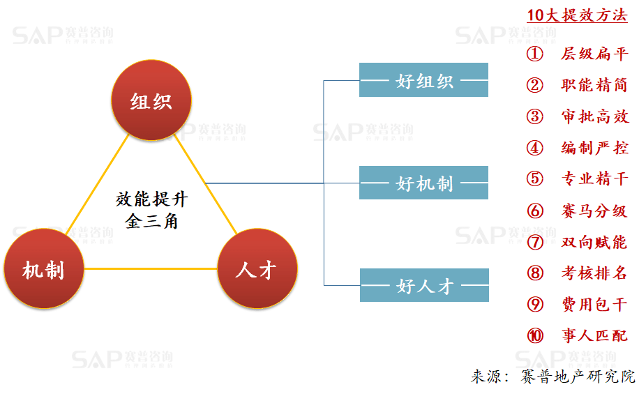 人均效能提升方案_学历提升图片(2)