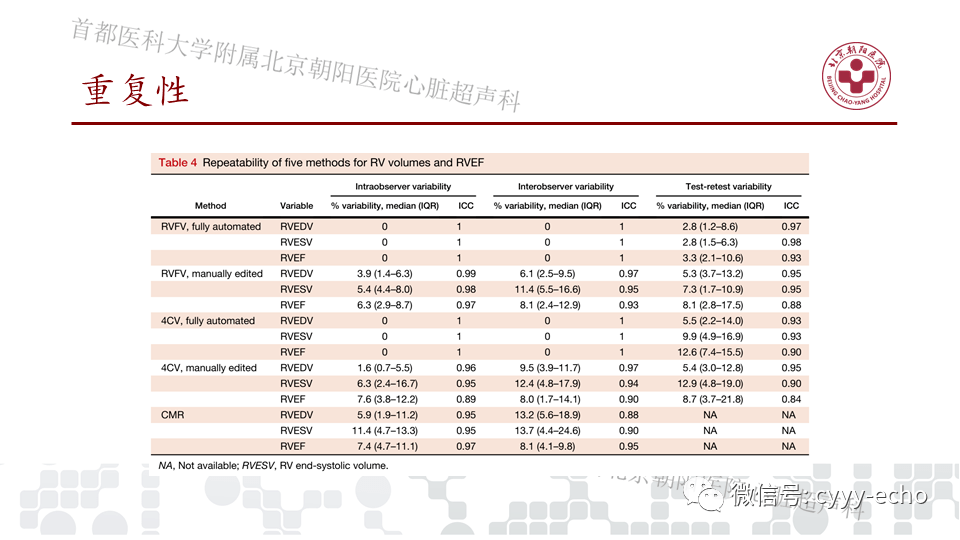 全自动三维超声心动图评价右室射血分数的预后价值右室为主切面和心尖