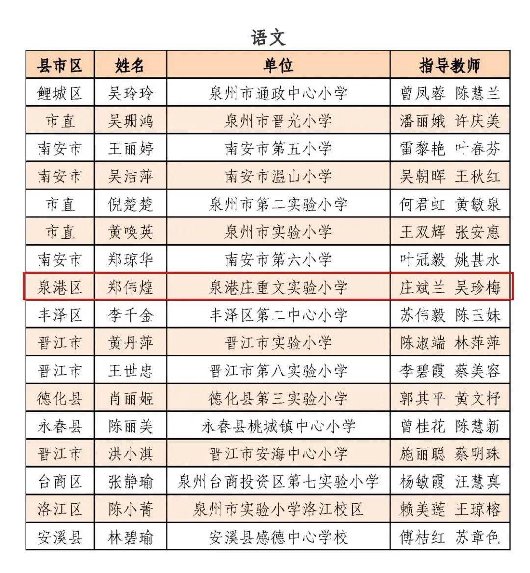 恭喜泉港这些教师入围名单!