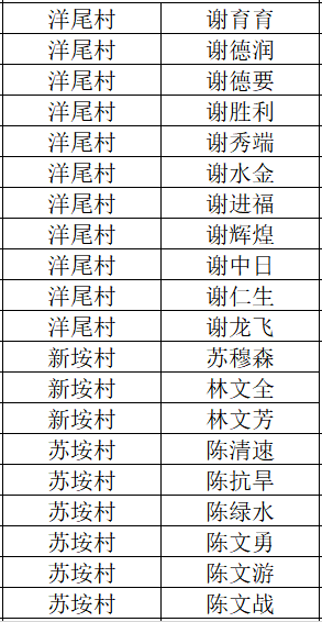 晋江各个镇gdp_安溪上半年GDP 360亿元,名义增速22