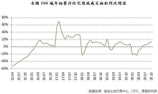 一线城市gdp增长曲线图_江苏南通变 难通 距离上海仅100公里,却落后到少有人听说(3)