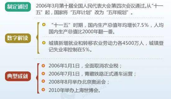 十三五规划是哪一年开始制定的 9e076582136b440c98ea41d5e6800de4.jpeg