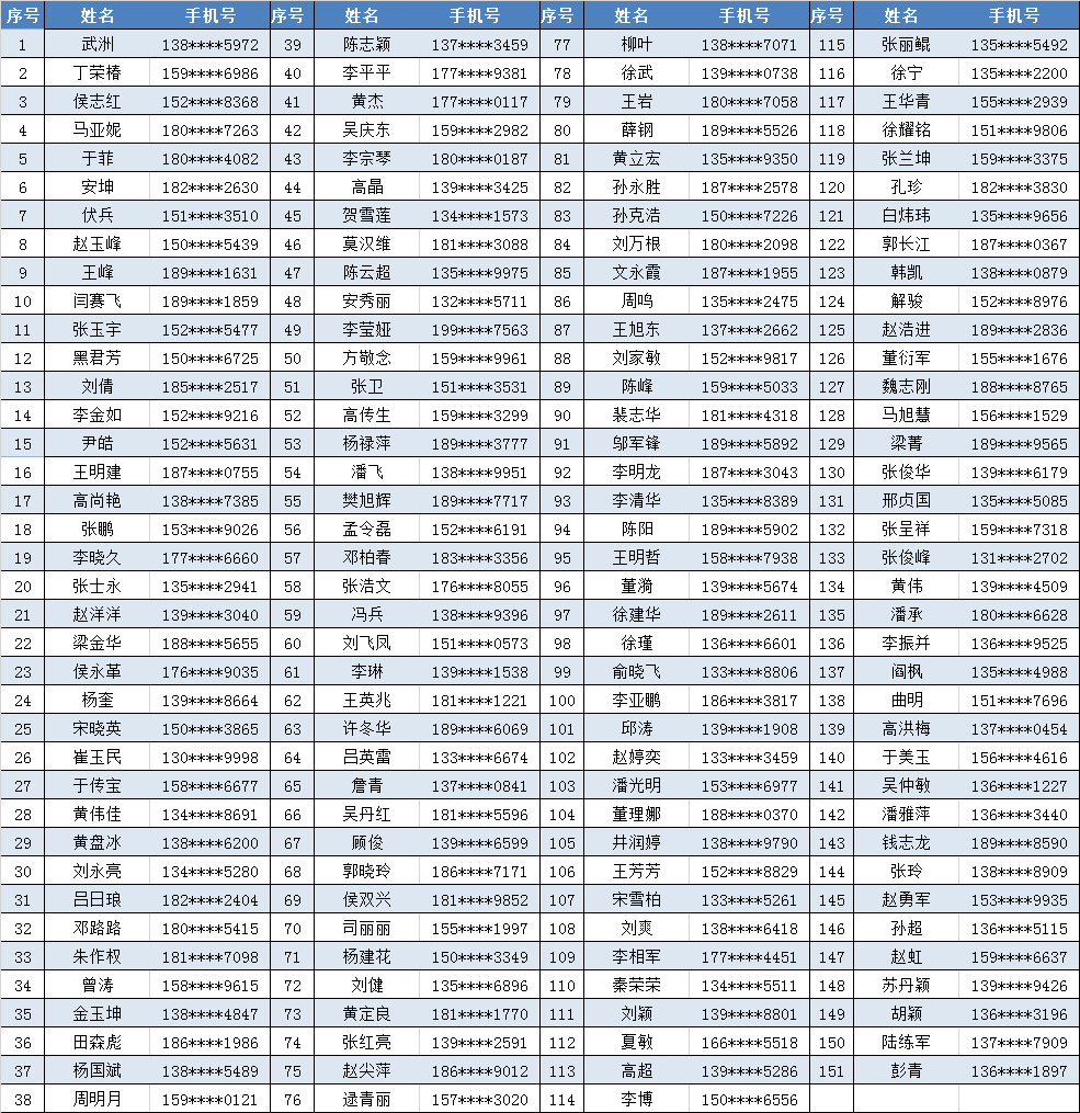 2021年世界人口排行榜_2021年中国31省市人口数量增量排行榜 最新统计(2)