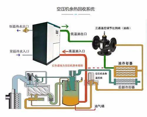 【小改小革】和谐煤业:空压机余热回收利用变废为宝