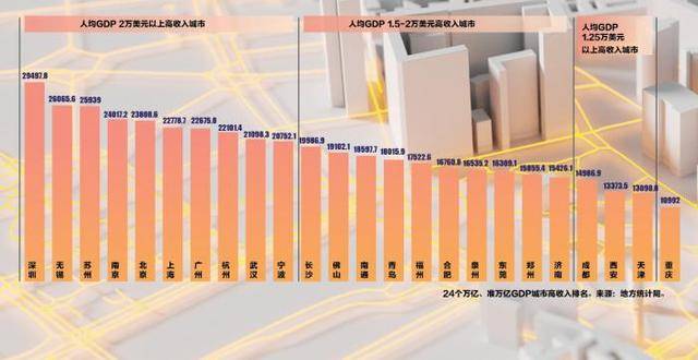 中国gdp城市排名2020_中国内地25大城市综合实力排行:城市,不只有GDP