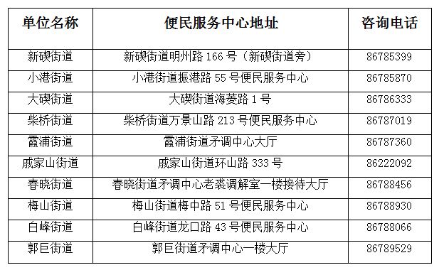 宁波市人口2021_浅析 宁波性价比高地 宁波杭州湾新区(2)