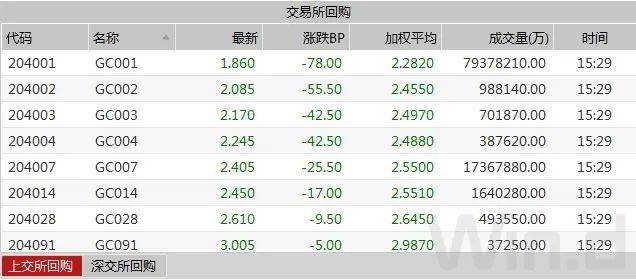 国债利息收入能计入gdp吗_国债利息收入为什么计入收入总额(3)