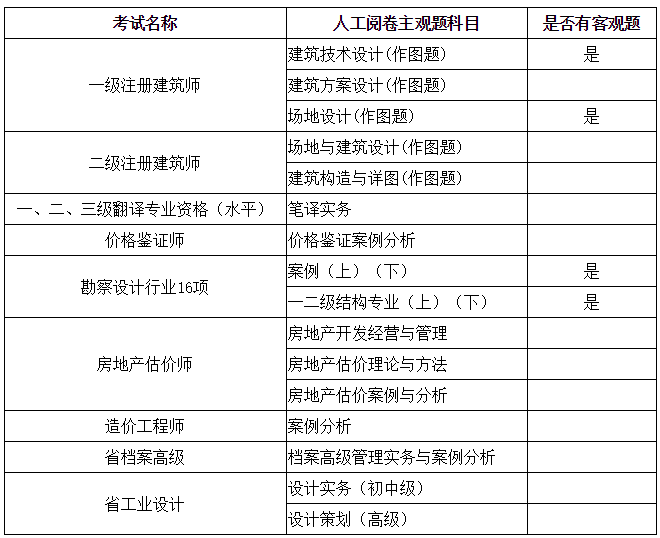 人口普查2020结果省_2020人口普查结果(2)