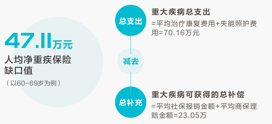 健康险信美相互新推给付型医疗险不计病种带病人群可投保直击老年人