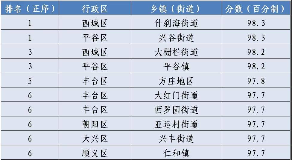 凤冈gdp2020全市排名_2020年各省市区GDP排名 新(3)