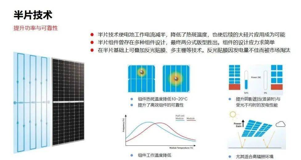 高效率&高收益——隆基详解分布式光伏组件演化逻辑