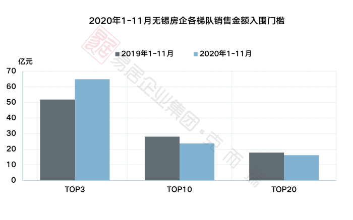 克而瑞2020地产排名_克而瑞地产早讯|2020-12-21(2)