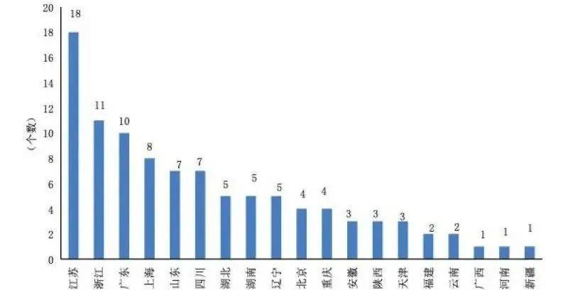 2020年湖北百强县gdp排名_2020年抛开GDP中国百强城市排名,综合实力谁更强(3)