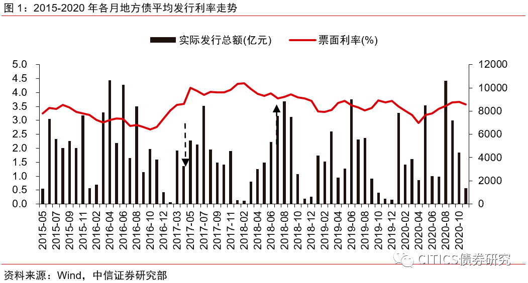 2020年1至11月各省gdp_2020年各省gdp