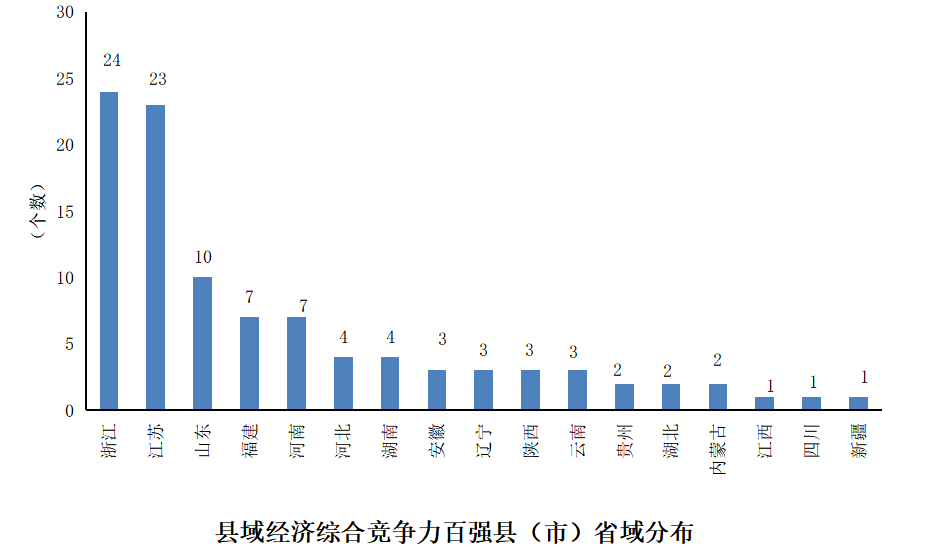 2020年gdp百强江苏_2020中国县域工业经济发展论坛在江苏江阴召开