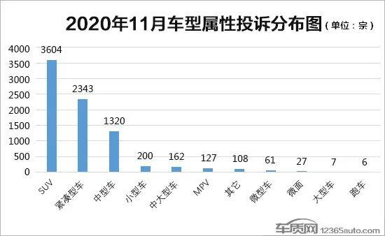 2020年国产汽车投诉_2020年11月中国汽车质量投诉排行榜前十大众独占五席