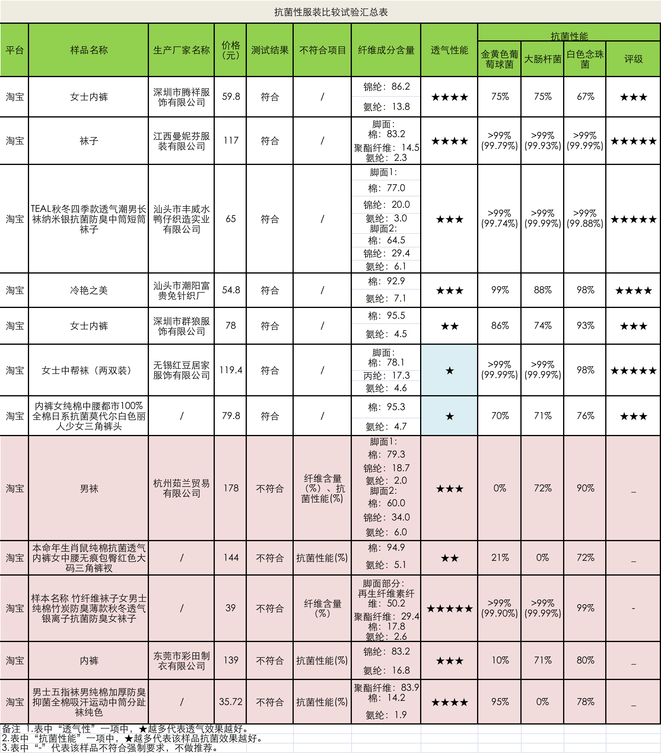 内衣检测标准_核酸检测图片