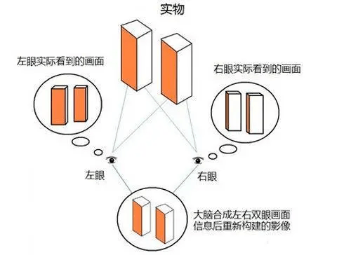 视觉|裸眼3D，究竟隐藏了多少掘金潜力？