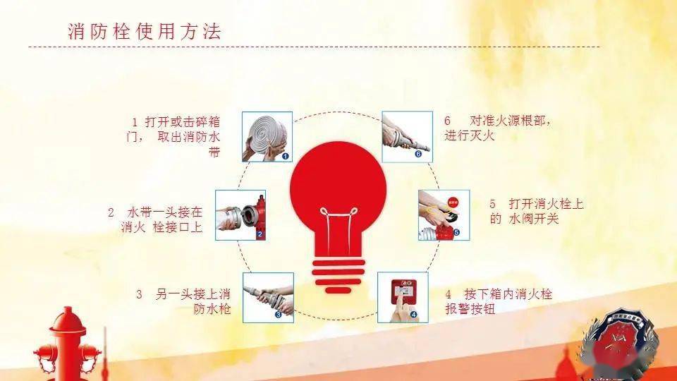 消防培训年年有，安全知识记心中！