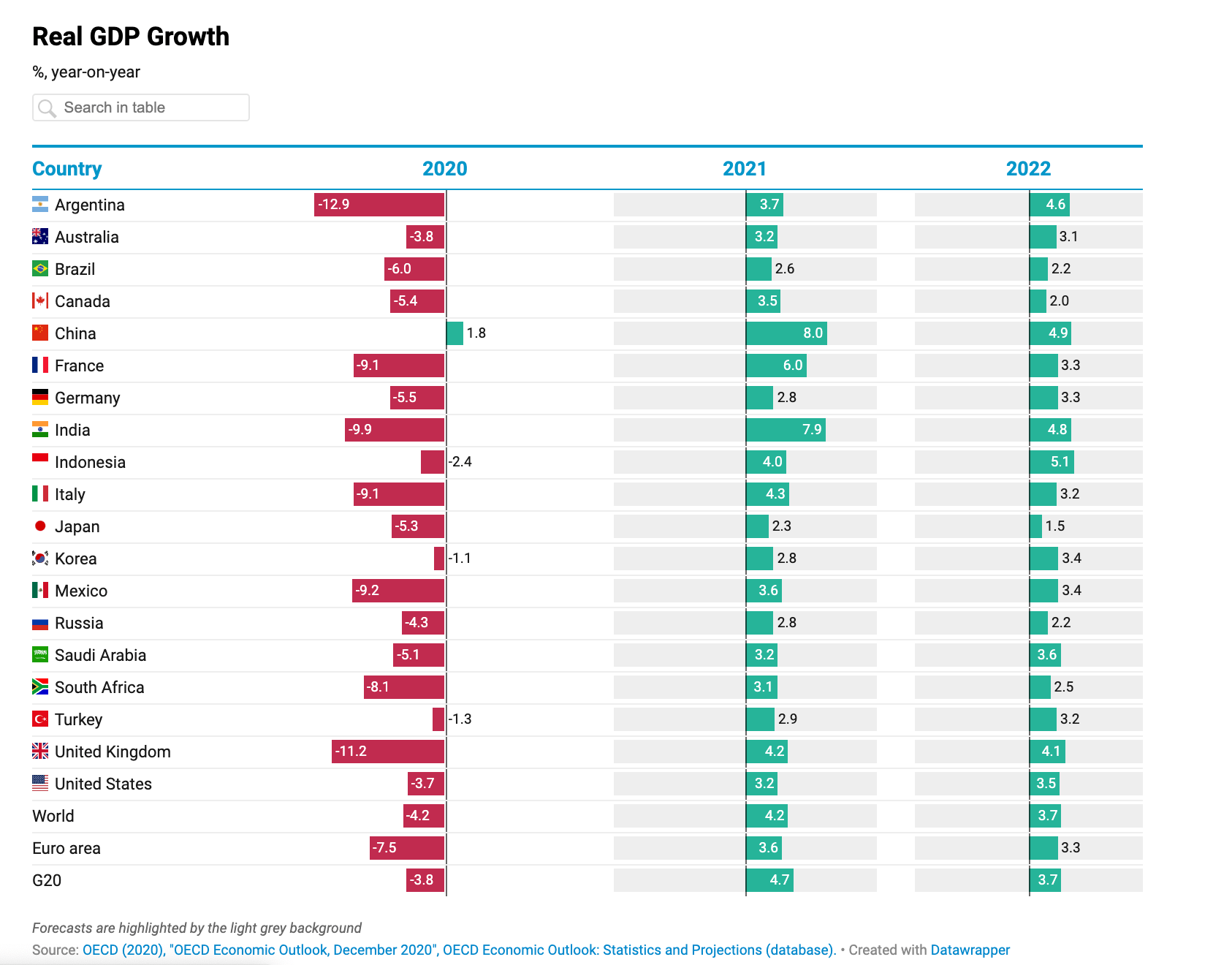 2020年第四季度gdp(3)