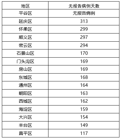 新乡市红旗区卫健委人口_新乡市红旗区地图