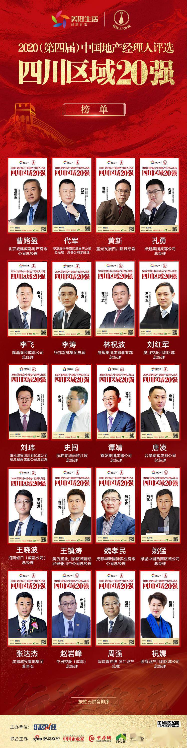 2020开发商排名二十_2020中国地产经理人评选四川区域20强名单