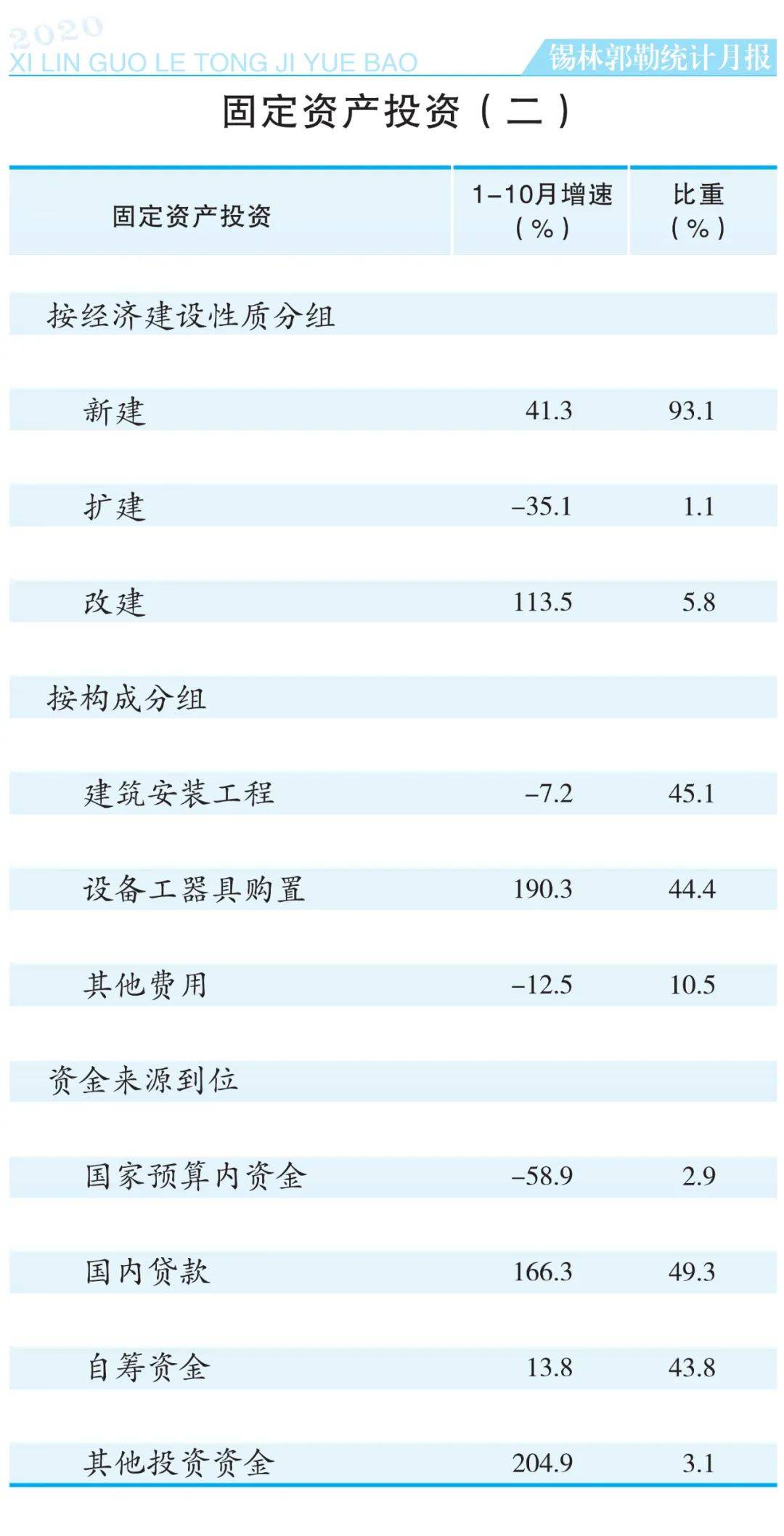 锡盟2020经济总量_再见2020你好2021图片