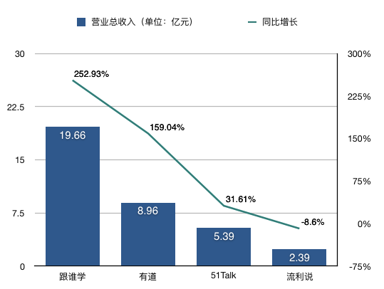 gdp是总营收吗_A股营收榜 营收50强贡献A股五成收入,两桶油收入超22省GDP,多少公司 富可敌省