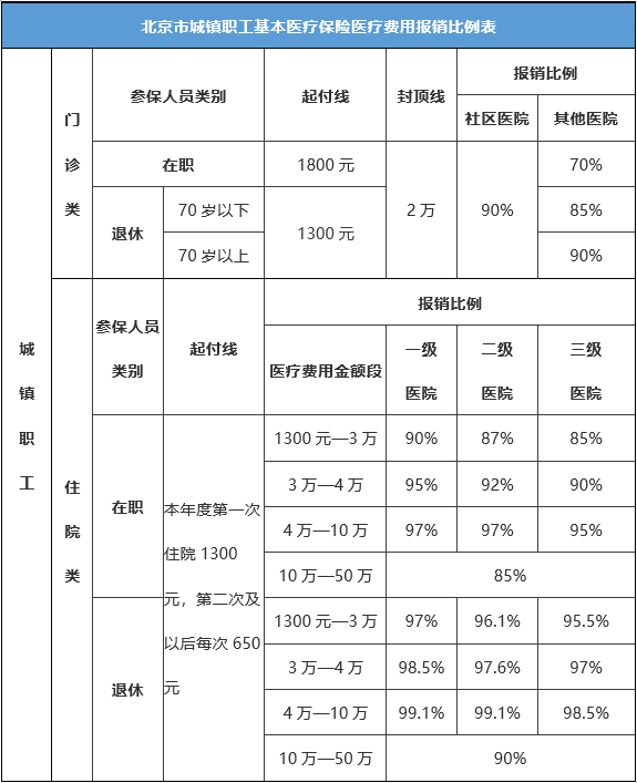 附报销比例表