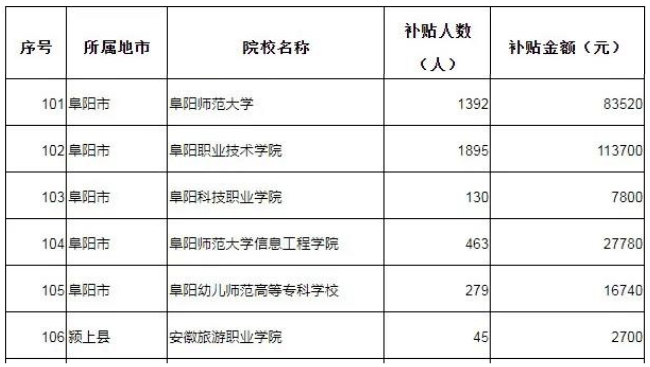 2020年阜阳人口统计_2020年阜阳城区规划图