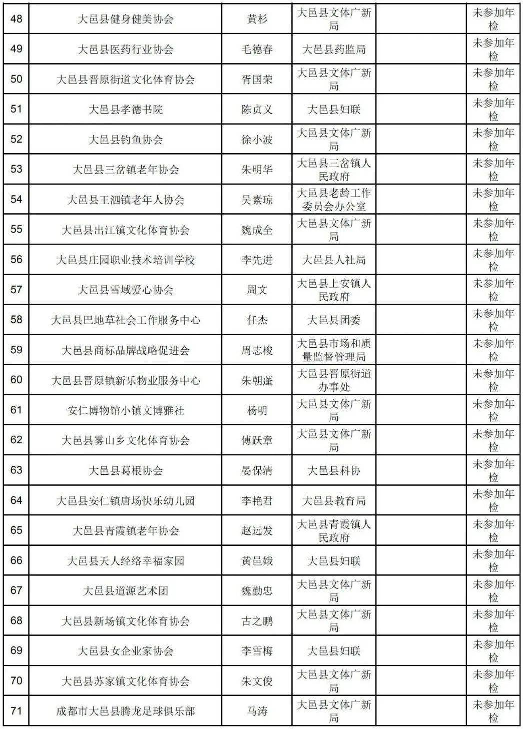 大邑县gdp2019百分比_大邑县地图