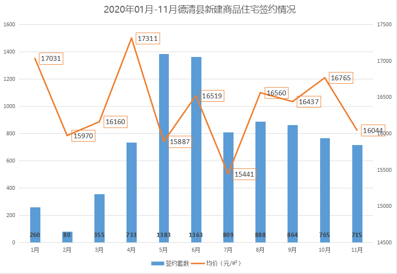 2021德清县gdp_德清县地图