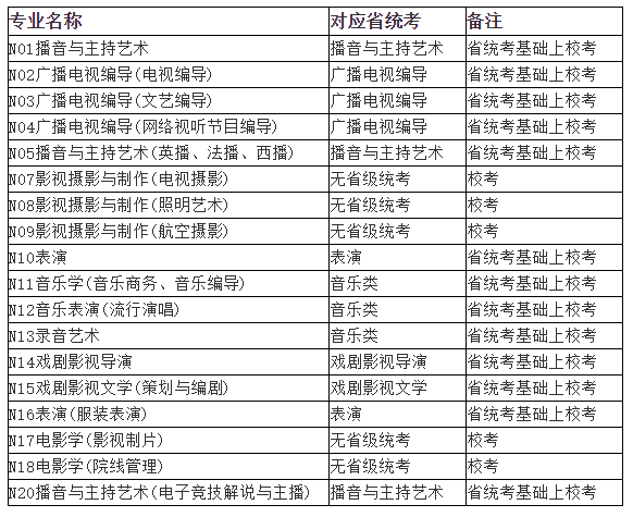 艺术类专业怎么考大学 a1c3ed2f3c954d6f84d0c8840be68607.png
