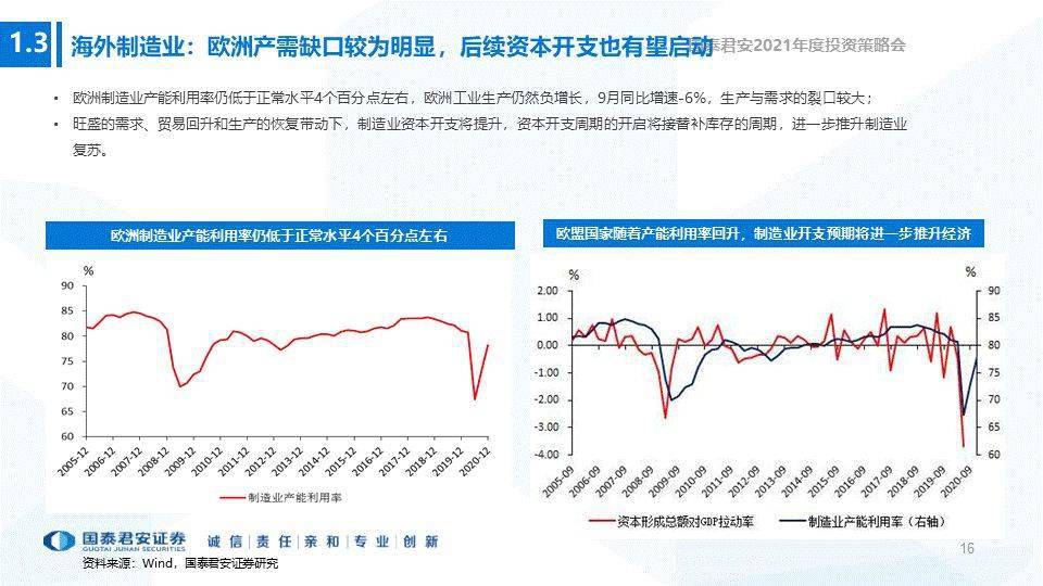 香港2021年全年GDP_2021年中国宏观经济预测 实际GDP全年同比增长8.08