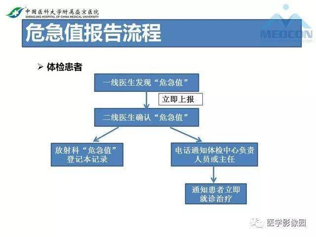 放射科危急值的处理
