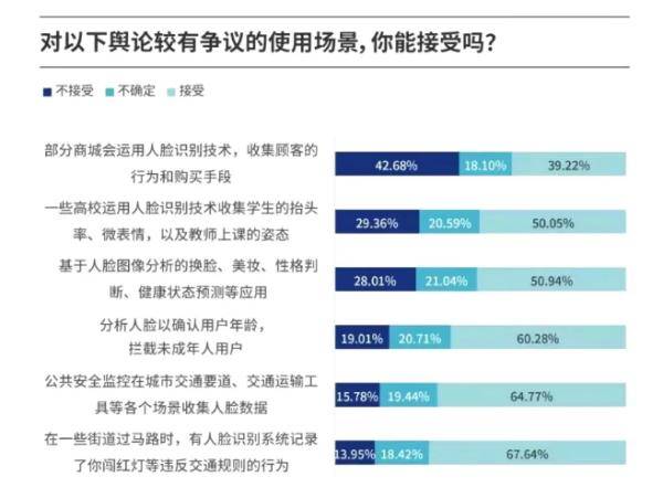 人口信息调查_调查人口的照片(2)