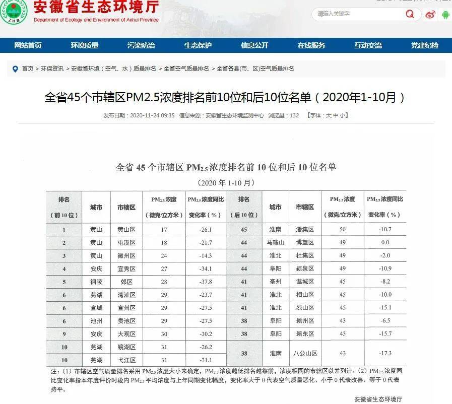 开云app手机版下载：
官宣！排名前三全在黄山市！