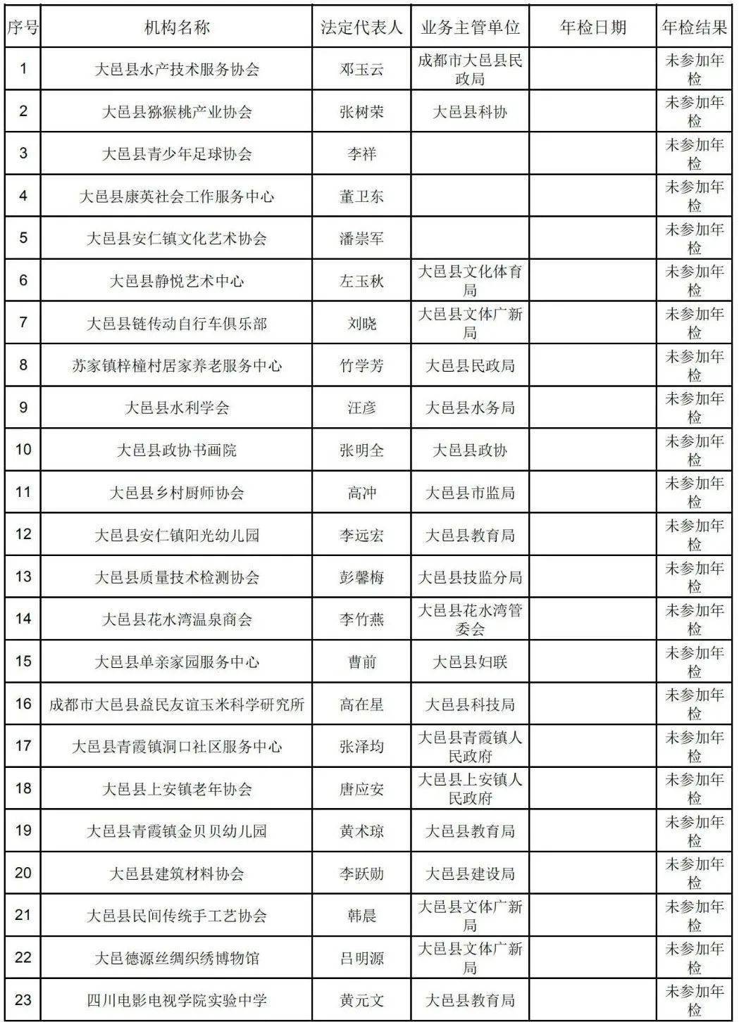 大邑县gdp2019百分比_大邑县地图