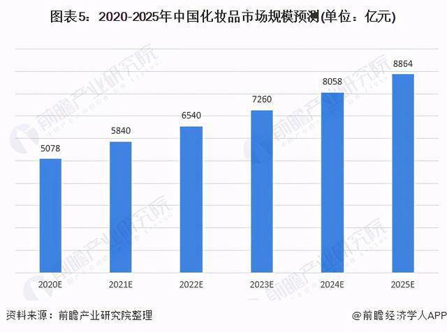 欧莱雅活性健康化妆_化妆品行业论坛_化妆品化学与健康论文