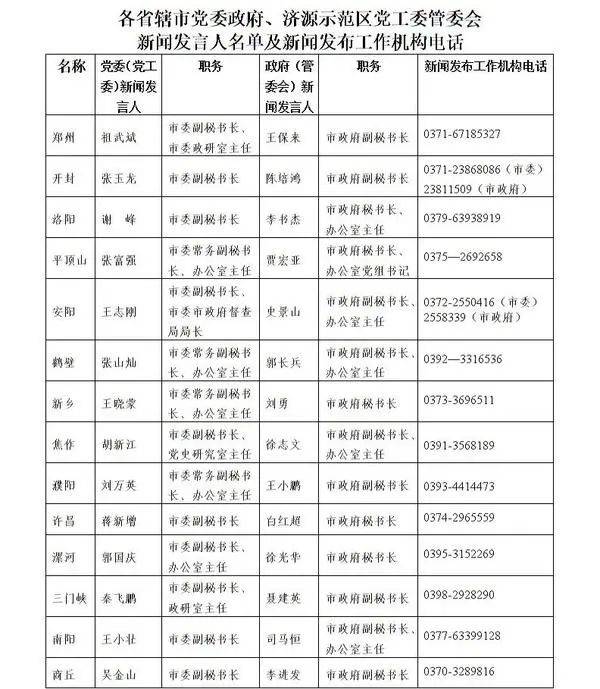 河南省冉姓人口有多少_河南省人口统计对比