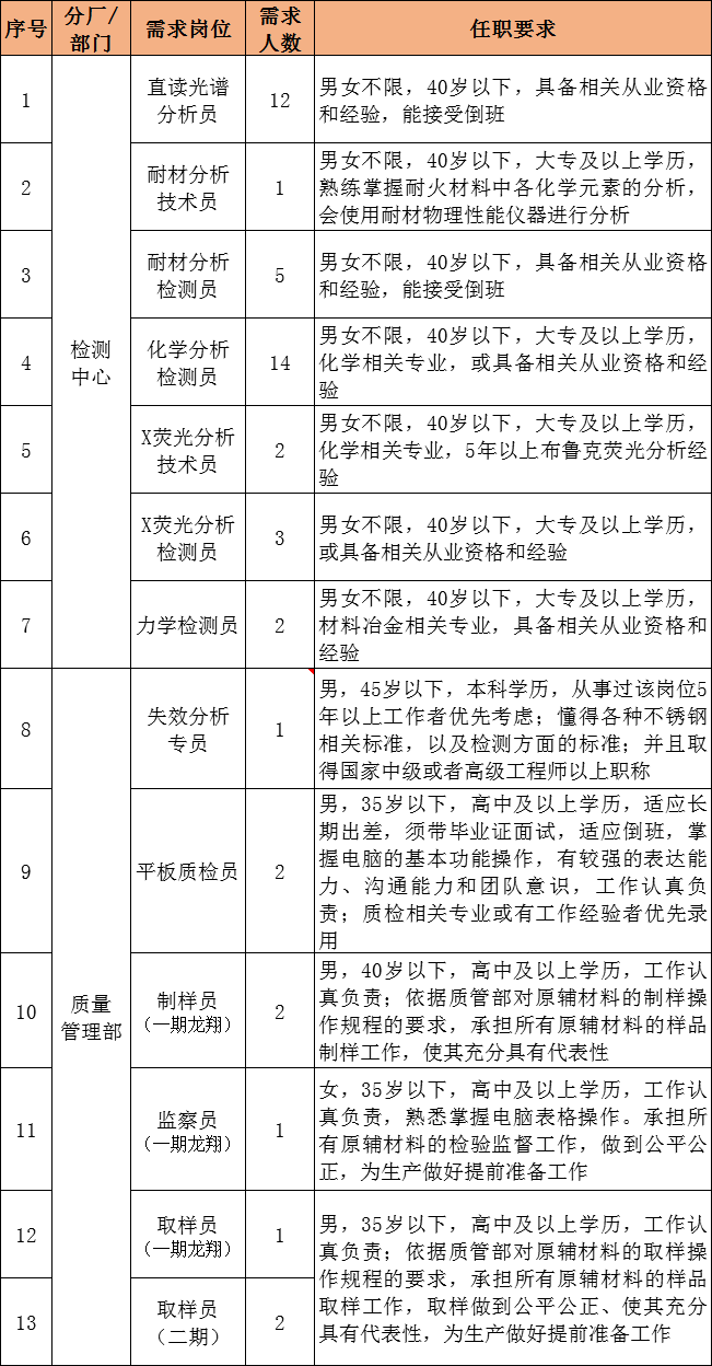 德龙招聘信息_【湖北恒信德龙集团急聘汽车行业高管_宜昌恒信通顺招聘公告】-汽车之家(3)