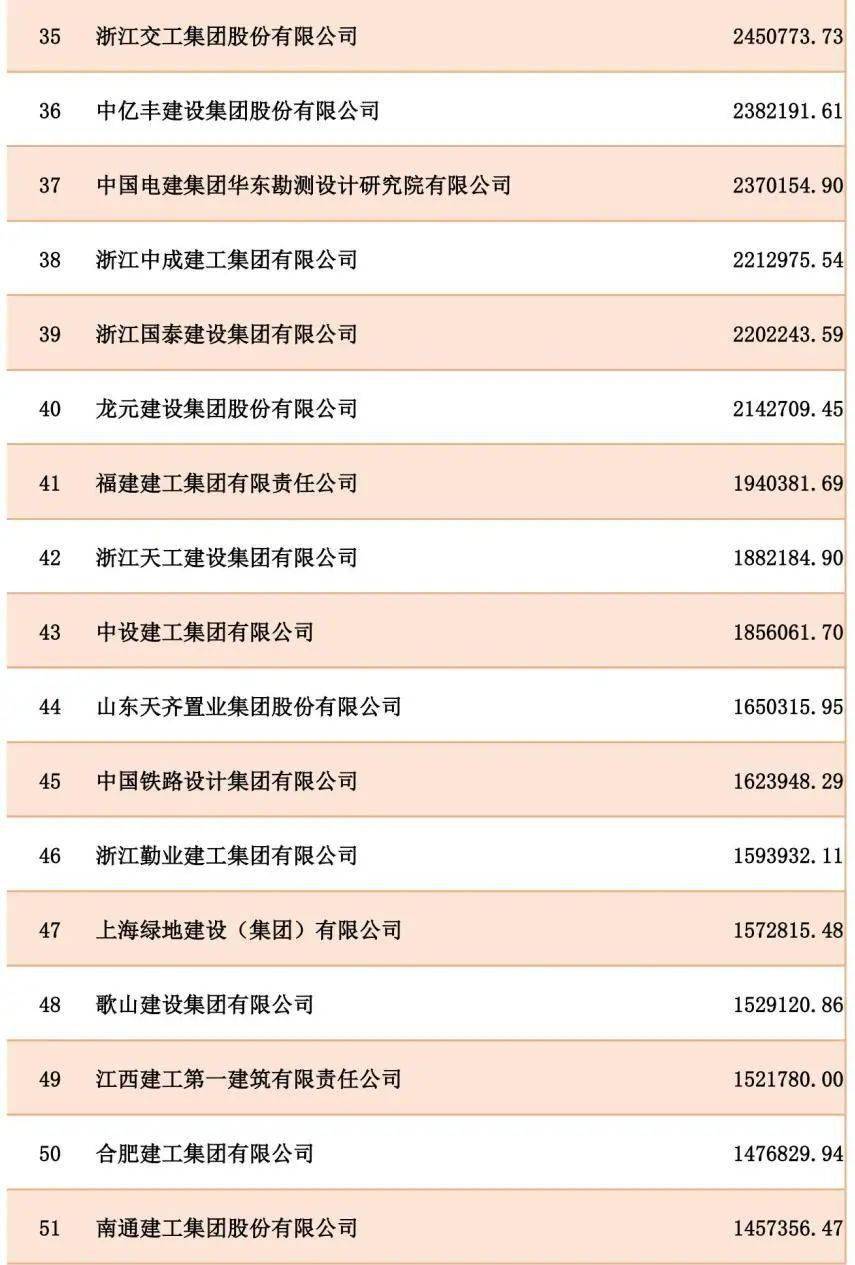 活动公司排名_保险公司十大排名(2)