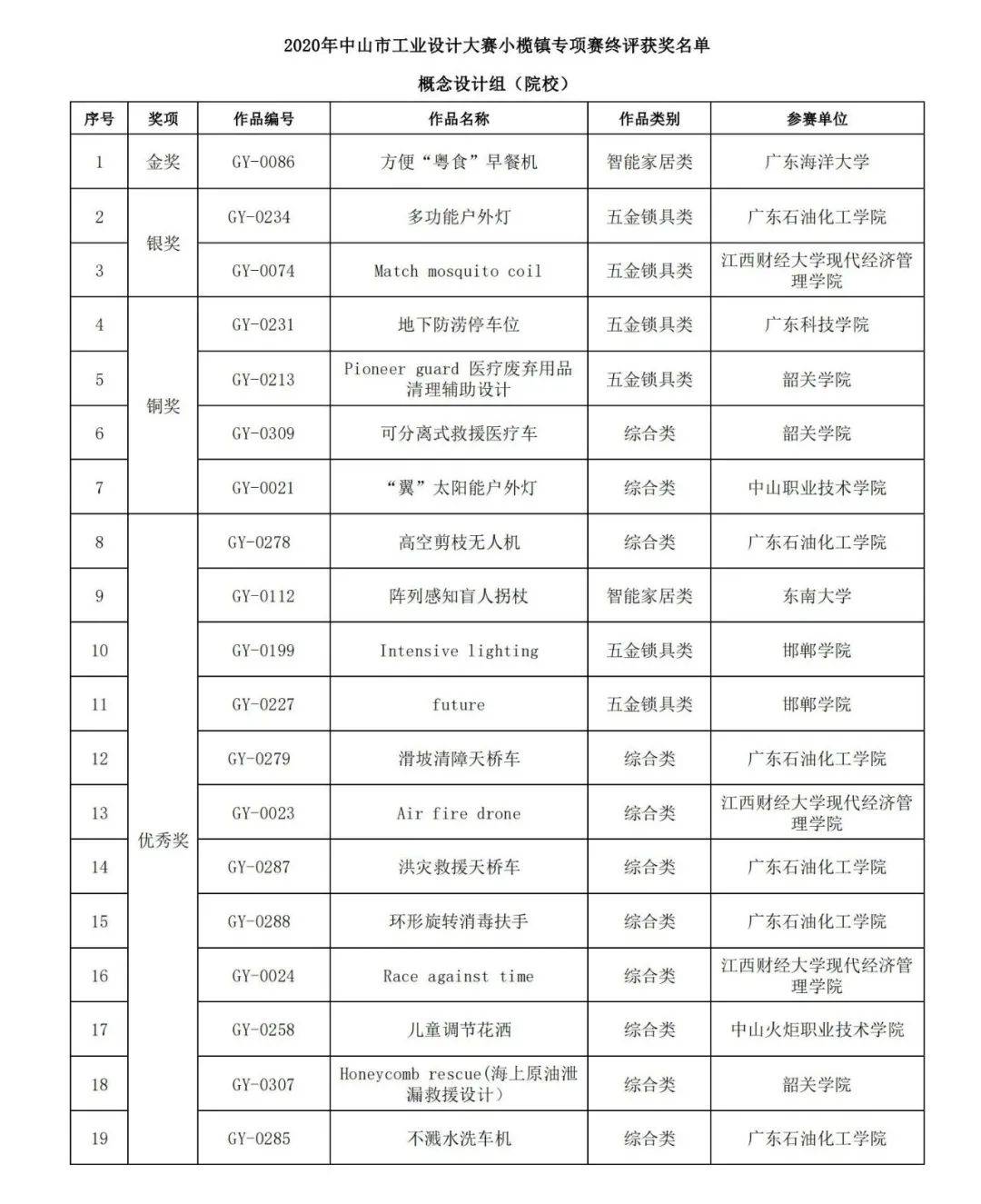 2020小榄镇gdp_小榄15个社区最新文明测评结果公布,你所在的社区排在(2)